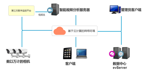EutoEye雄迈数字科技 安防监控领域的技术先锋与生态构建者